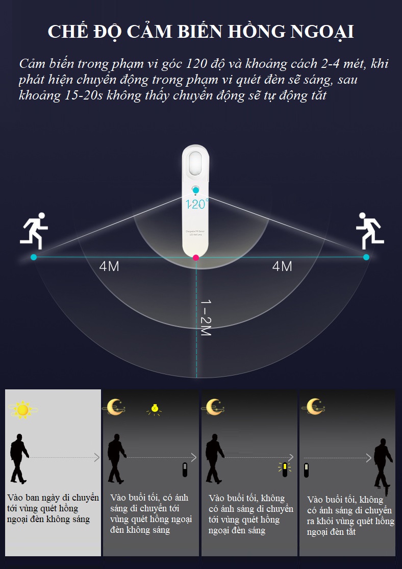 Đèn Led Cảm Ứng Đa Năng L01