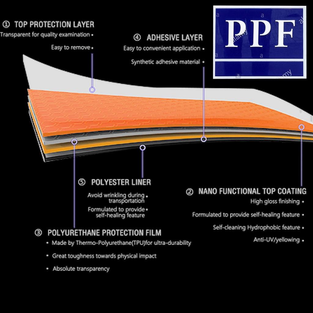 PPF bảo vệ dành cho xe Vespa Liberty