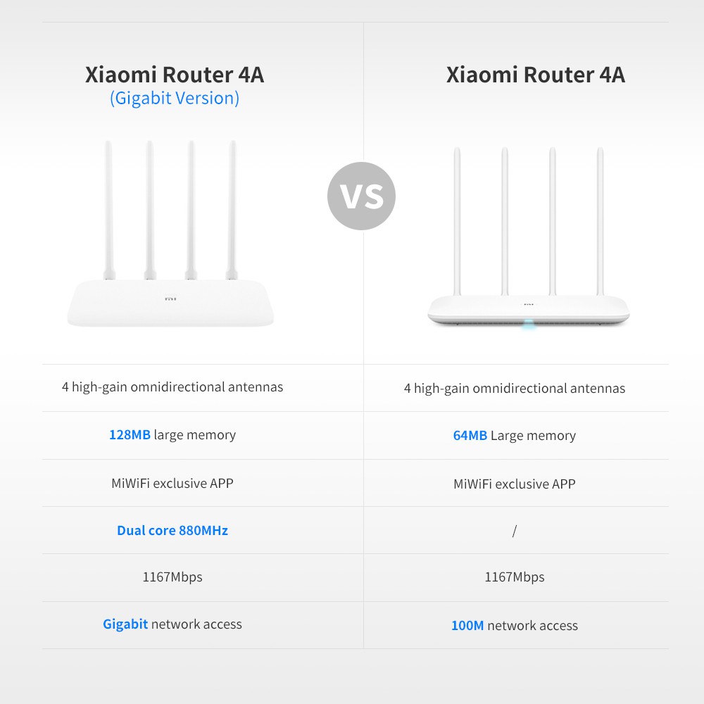 Router Wifi AC Xiaomi 4A Gigabit Trắng - Hàng chính hãng - Router phát wifi XIaomi chính hãng Trải nghiệm wifi tốc độ cao