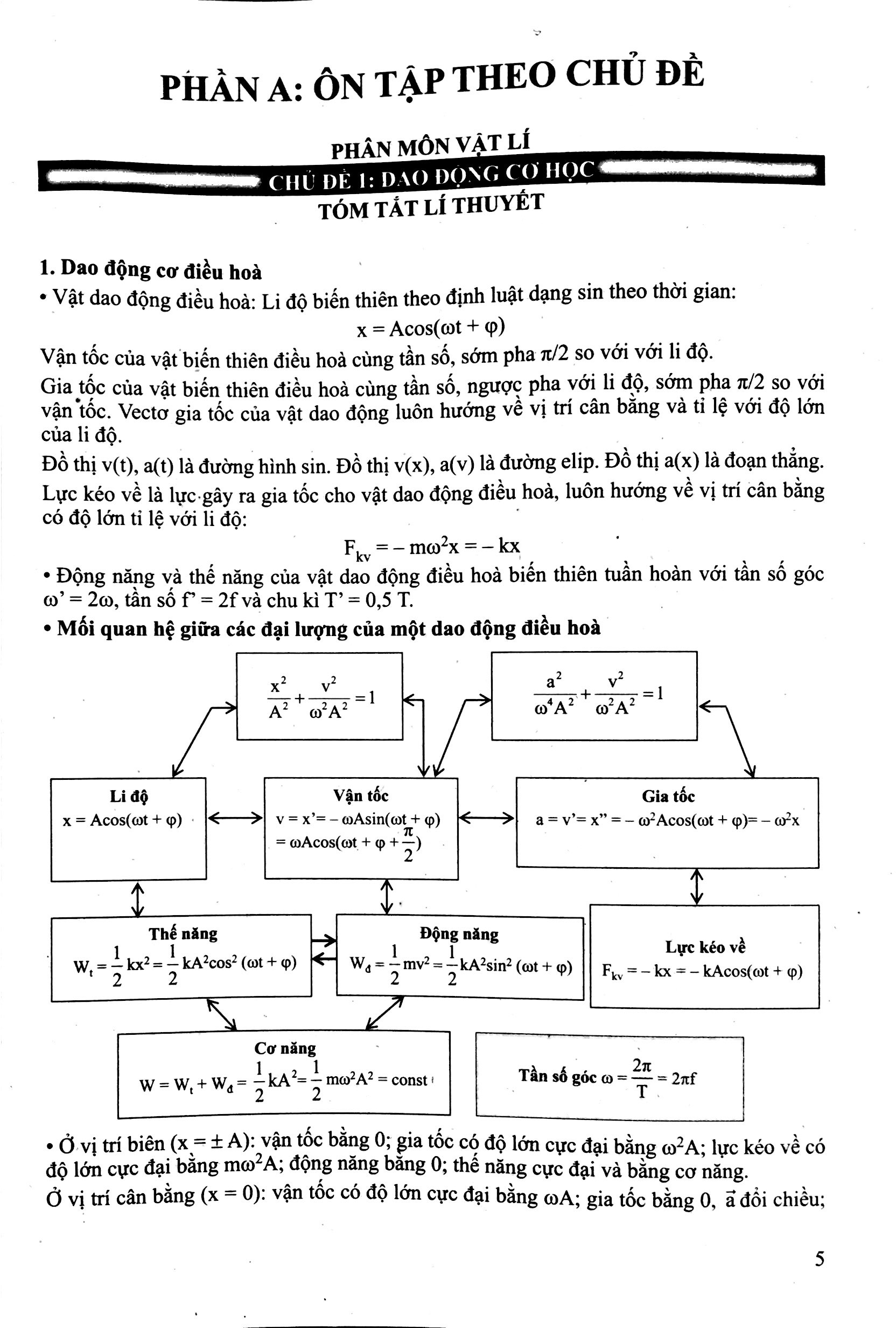 Câu Hỏi Trắc Nghiệm Khách Quan Ôn Thi THPT Quốc Gia Môn Vật Lí - Hóa Học - Sinh Học