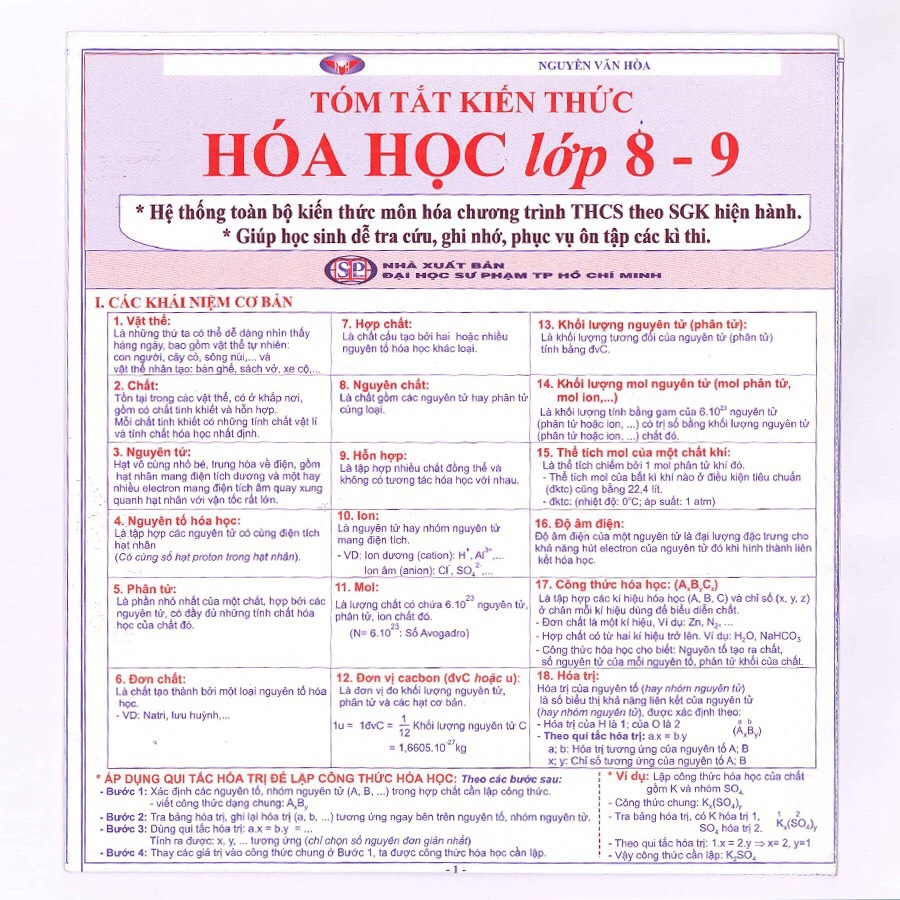 Combo Tóm Tắt Kiến Thức Toán - Lý - Hoá - Tiếng Anh (Chương Trình THCS)