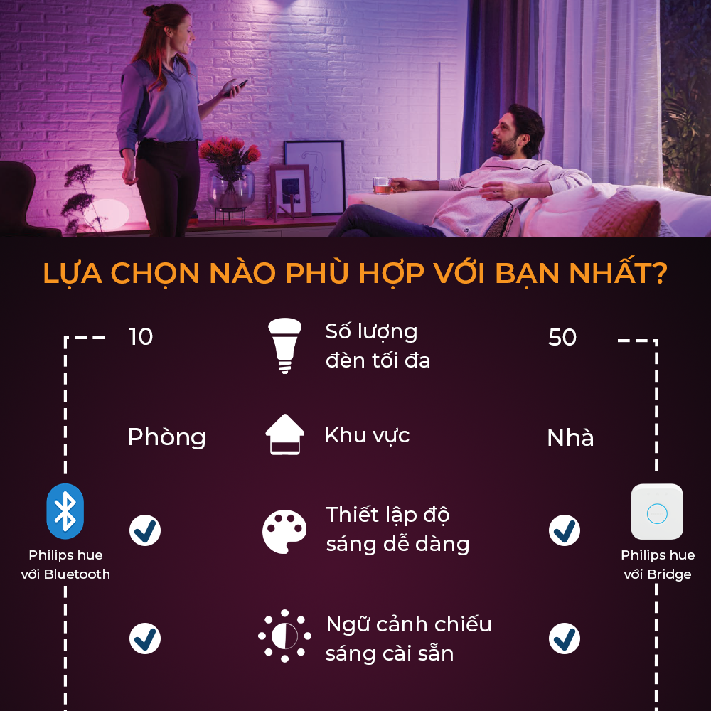 Công tắc điều chỉnh độ sáng không dây Philips Hue Dimmer Switch