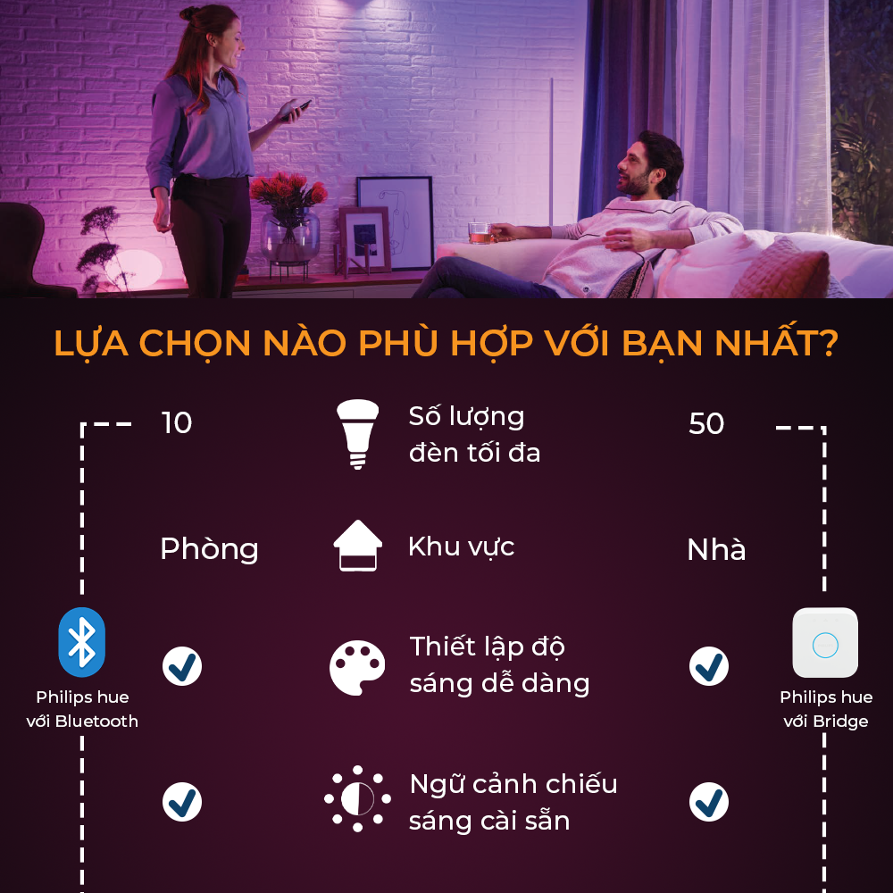 Đèn Cảm biến chuyển động Philips Hue