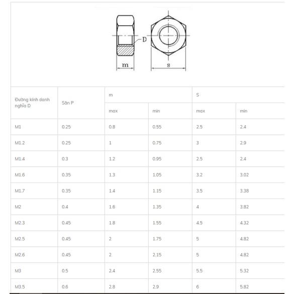 Ecu inox M10-M14 Combo 50 chiếc