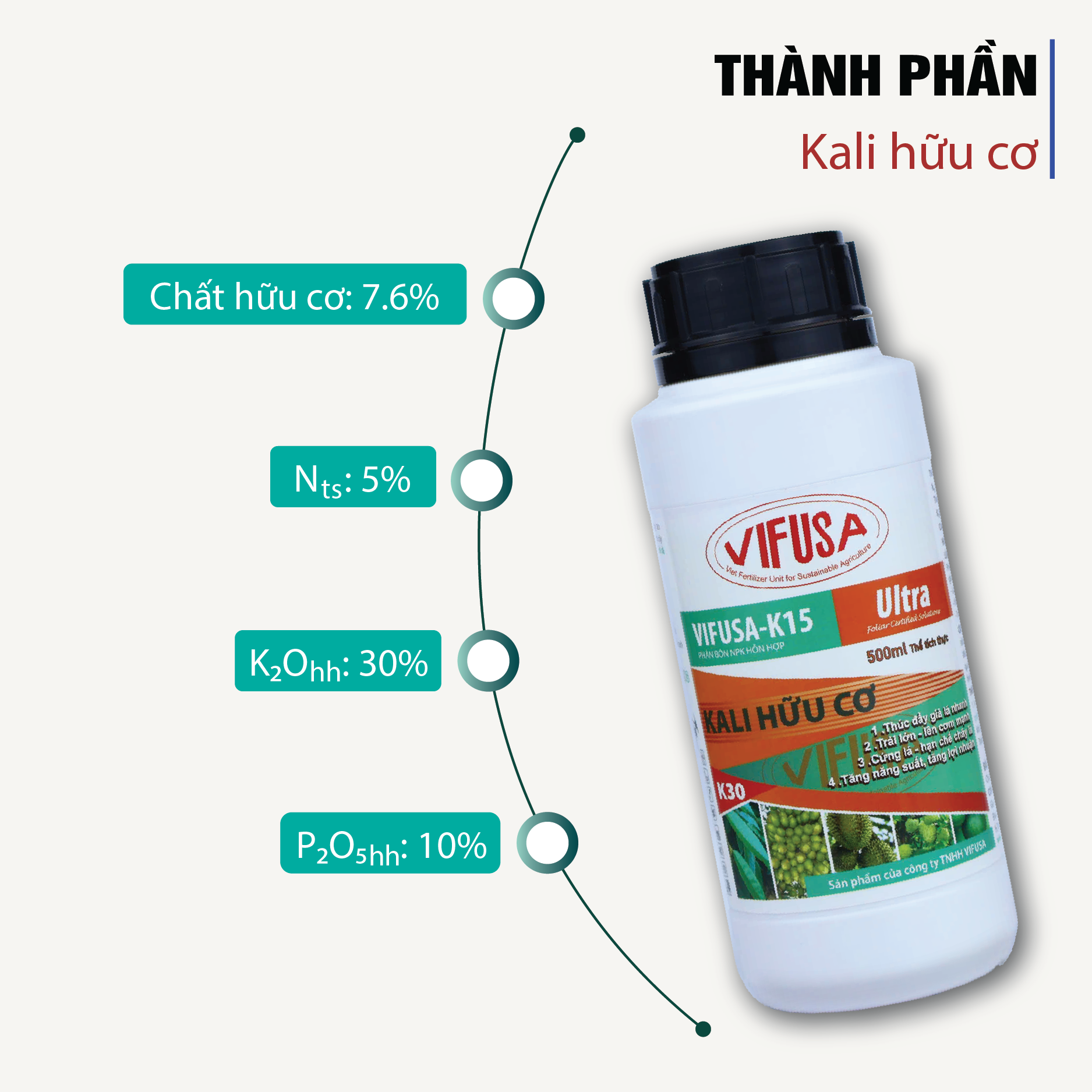 VIFUSA-K15 Ultra - Phân bón kali hữu cơ chai 500ml
