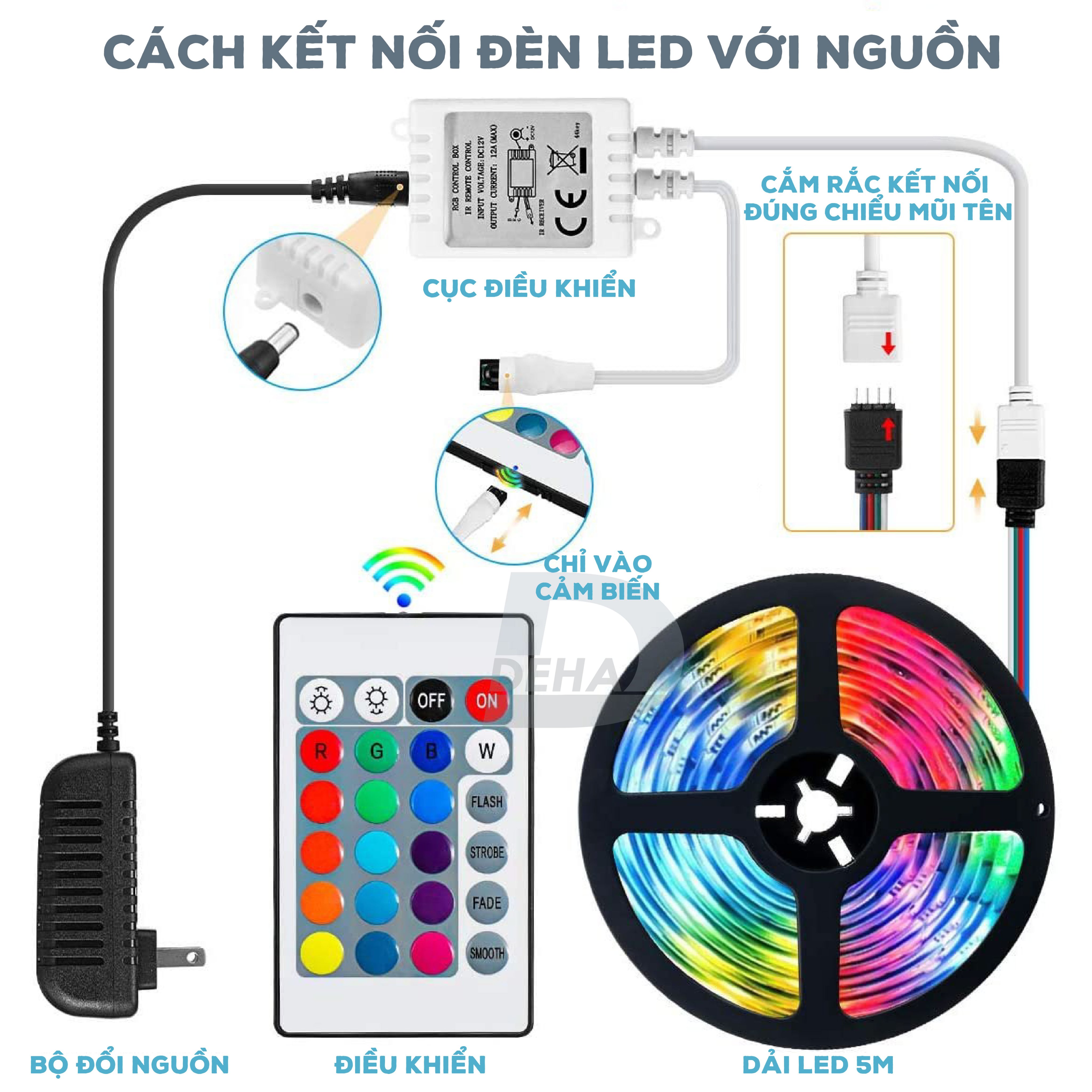 Led dây dán RGB đổi màu trang trí dán tường, máy tính, bàn làm việc, đèn led 5050, 2835 - Chính hãng DEHA