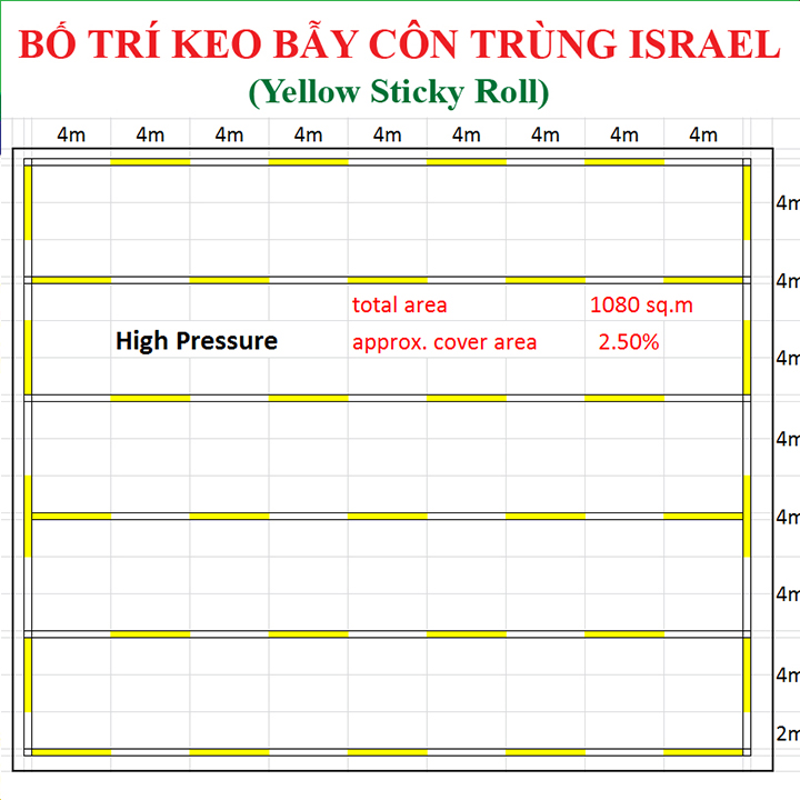 BẪY MÀU CÔN TRÙNG SINH HỌC GADOT ISRAEL CHO RAU SẠCH, RAU THỦY CANH, RAU KHÍ CANH VÀ NÔNG NGHIỆP SẠCH . Kích thước ngang 0.18M x Dài 20M trải nghiệm