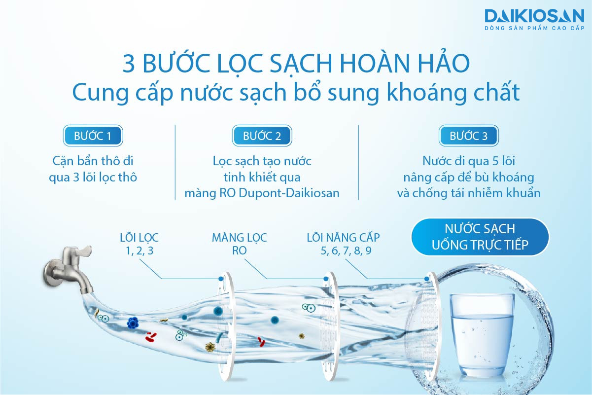 Máy Lọc Nước RO Nóng Lạnh 9 Lõi Daikiosan DSW-32709H3 - Hàng Chính Hãng