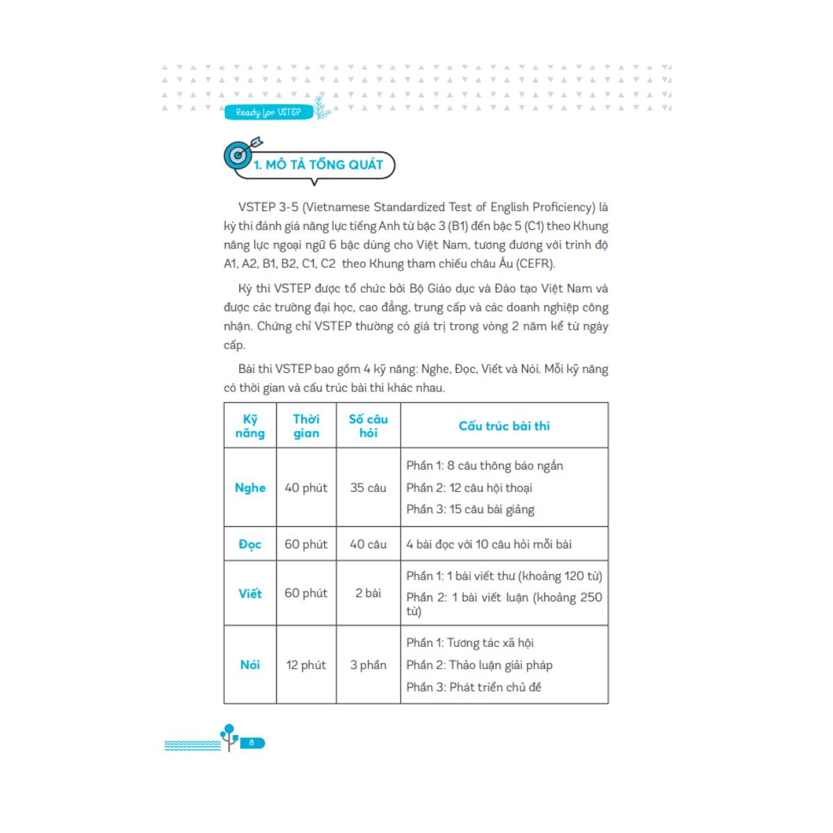 Sách - Combo Ready for VSTEP Chiến thuật làm bài VSTEP B1,B2