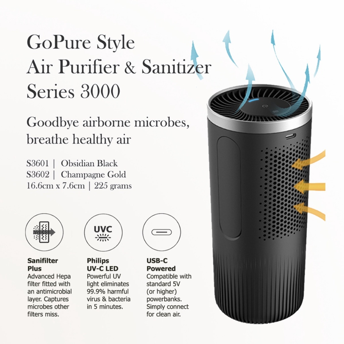 Bộ lọc thay thế Philips GoPure SaniFilter Plus SNF60 cho GoPure Series3000 S3601 S3602 - Hàng nhập khẩu