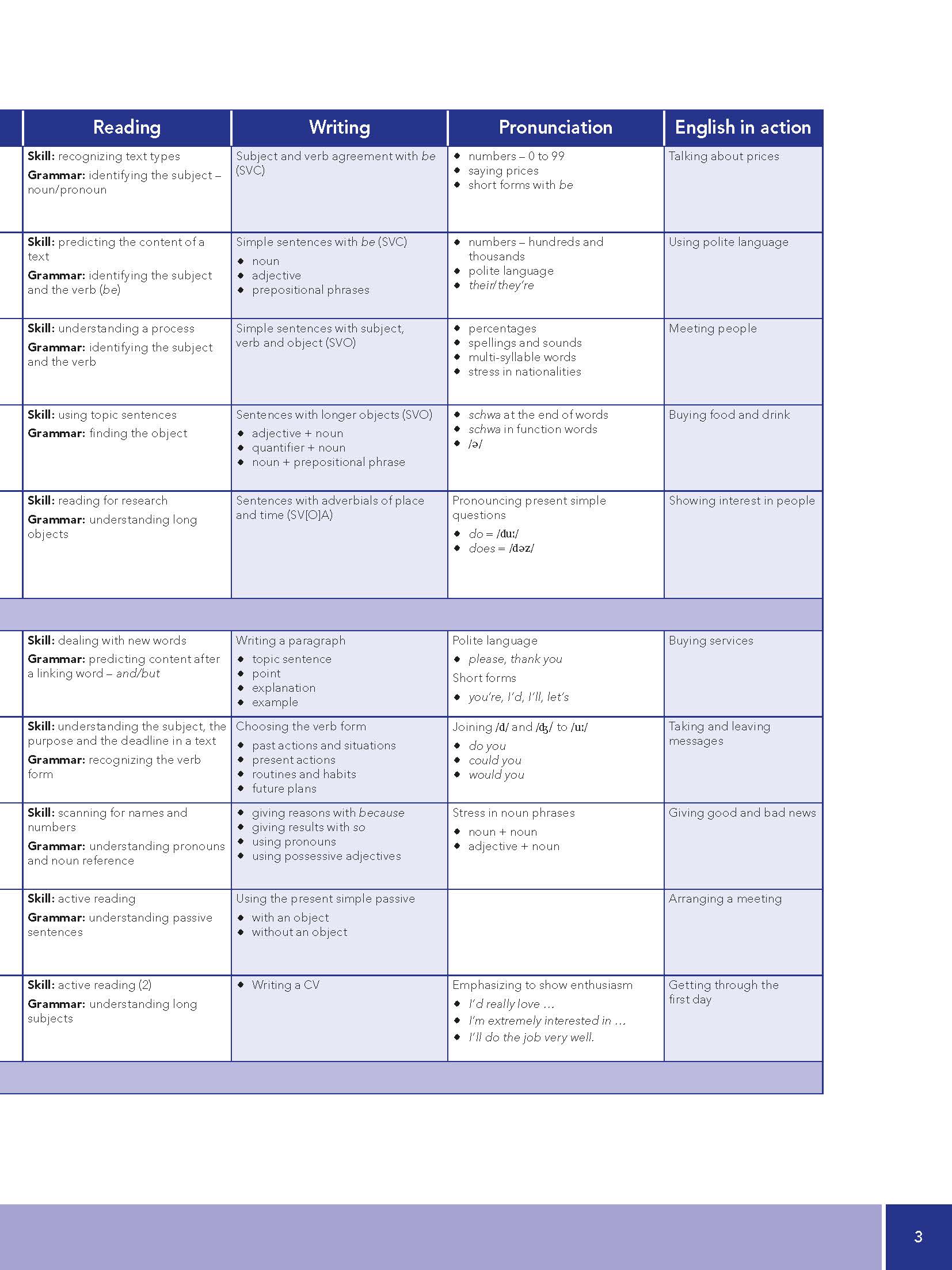 Moving into Business Studies - Course Book