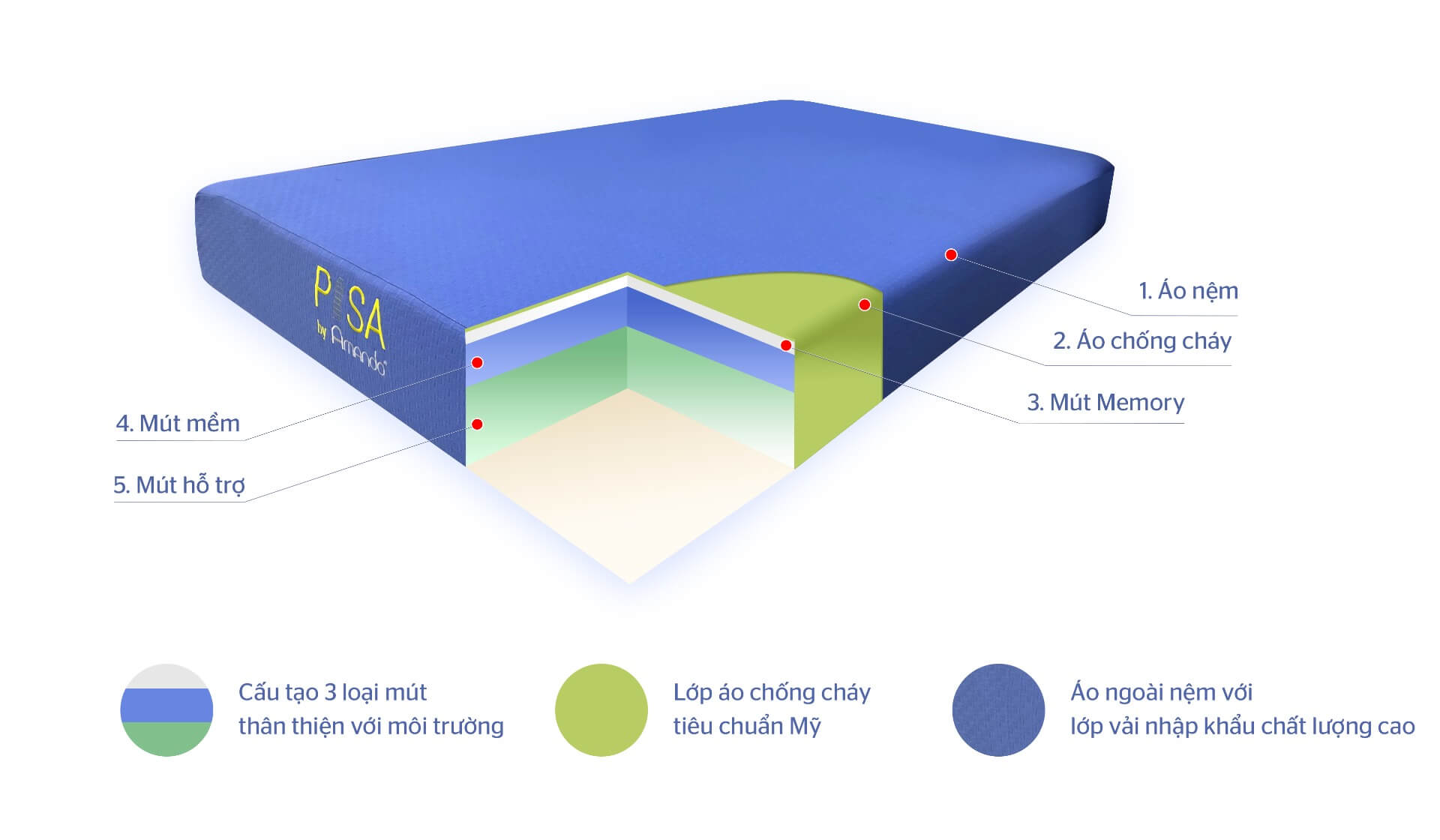 Combo cao cấp Đệm Gối Foam Amando Pisa mềm mại, êm ái, nâng đỡ và ôm sát cơ thể