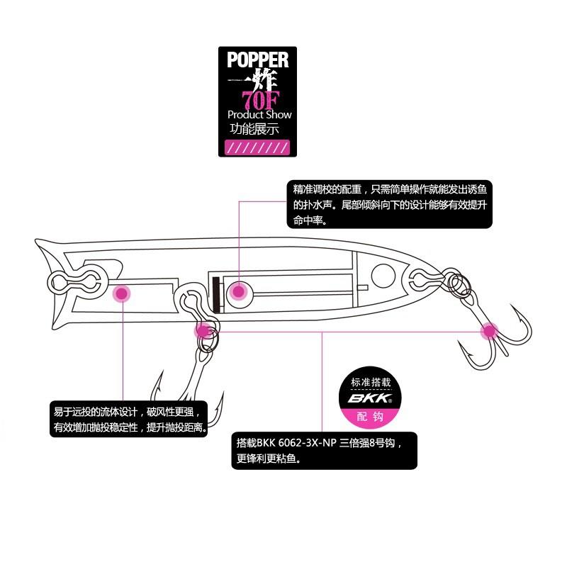 Mồi câu cá giả lượn sóng