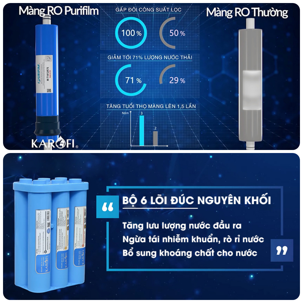 Máy Lọc Nước Để Gầm Karofi KAQ-U95, Công Nghệ Aiotec, Kết Nối wifi, Màng RO100 Purifim Mỹ, Hàng Chính Hãng