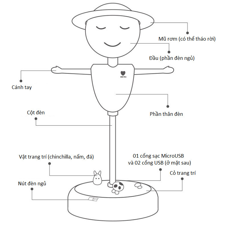 Đèn led để bàn hình chú bù nhìn rơm ( Tặng kèm 01 bóng đèn led tiết kiệm điện cắm USB )