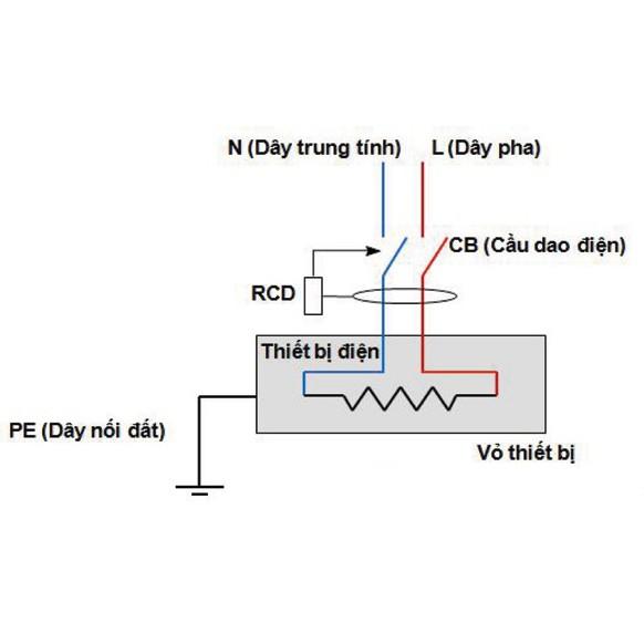 Dây chống giật máy nước nóng năng lượng mặt trời