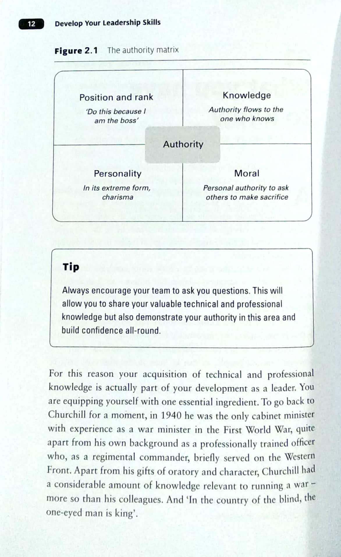 Develop Your Leadership Skills: Fast, Effective Ways to Become a Leader People Want to Follow