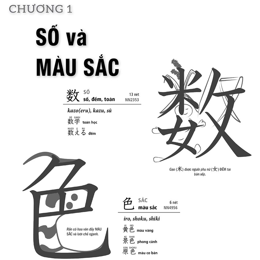 Hình ảnh Cách Học Kanji Dễ Nhớ Nhất