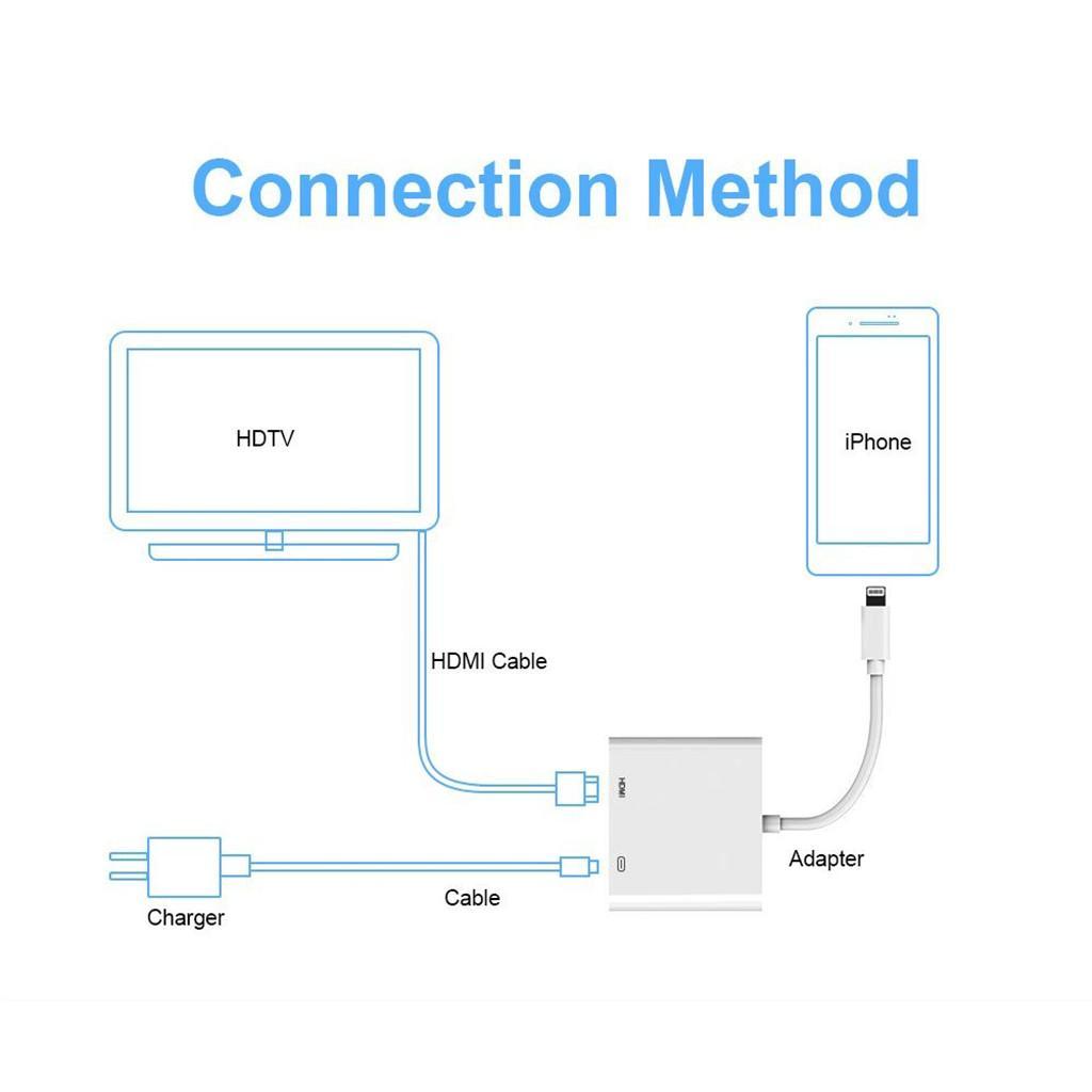 Digital AV TV  Cable Adapter Connector For   6 7 7P 8 X