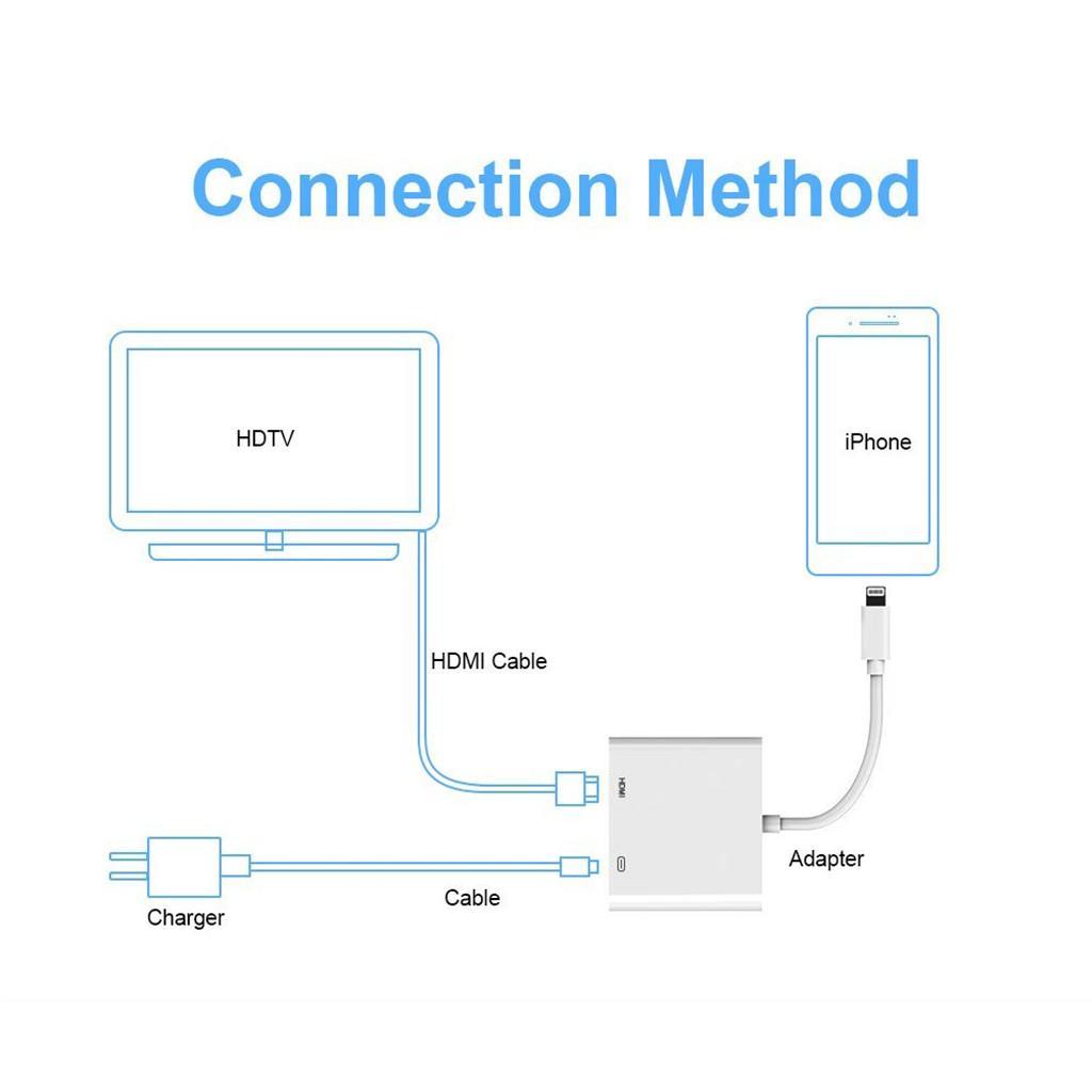 Digital AV TV HDMI Cable Adapter Connector For iPad iPhone 6 7 7P 8 X