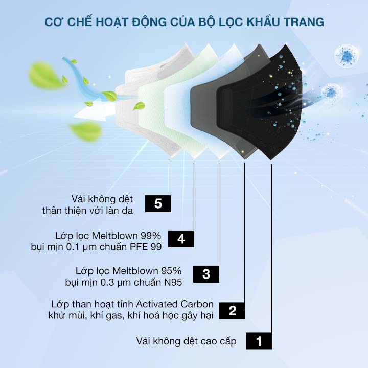 Khẩu trang thời trang Soteria Lime ST264 - N95 lọc 99% bụi mịn 0.1 micro