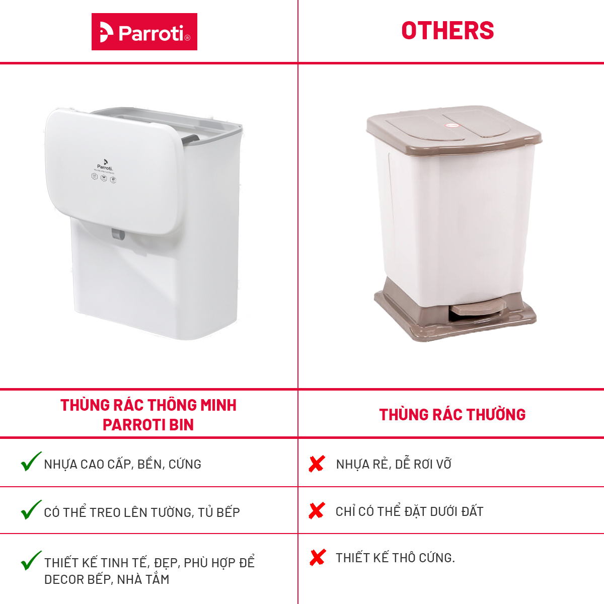 Thùng rác treo tủ bếp có nắp đậy thông minh, thùng rác treo tường dán tường, có thanh trượt cửa bếp – Parroti Bin BN01/BIN01