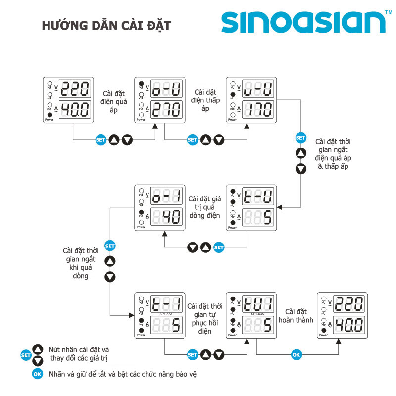 Bộ Bảo Vệ Quá Dòng, Quá Áp &amp; Thấp Áp Có Thể Điều Chỉnh, Tự Khôi Phục 40A &amp; 63A