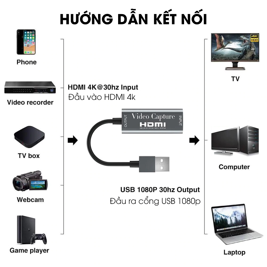 Cáp chuyển đổi HDMI to USB 3.0 Video Capture 1080P 4K Card Video Live Streaming hỗ trợ ghi hình từ điện thoại, PS4 - hàng chính hãng