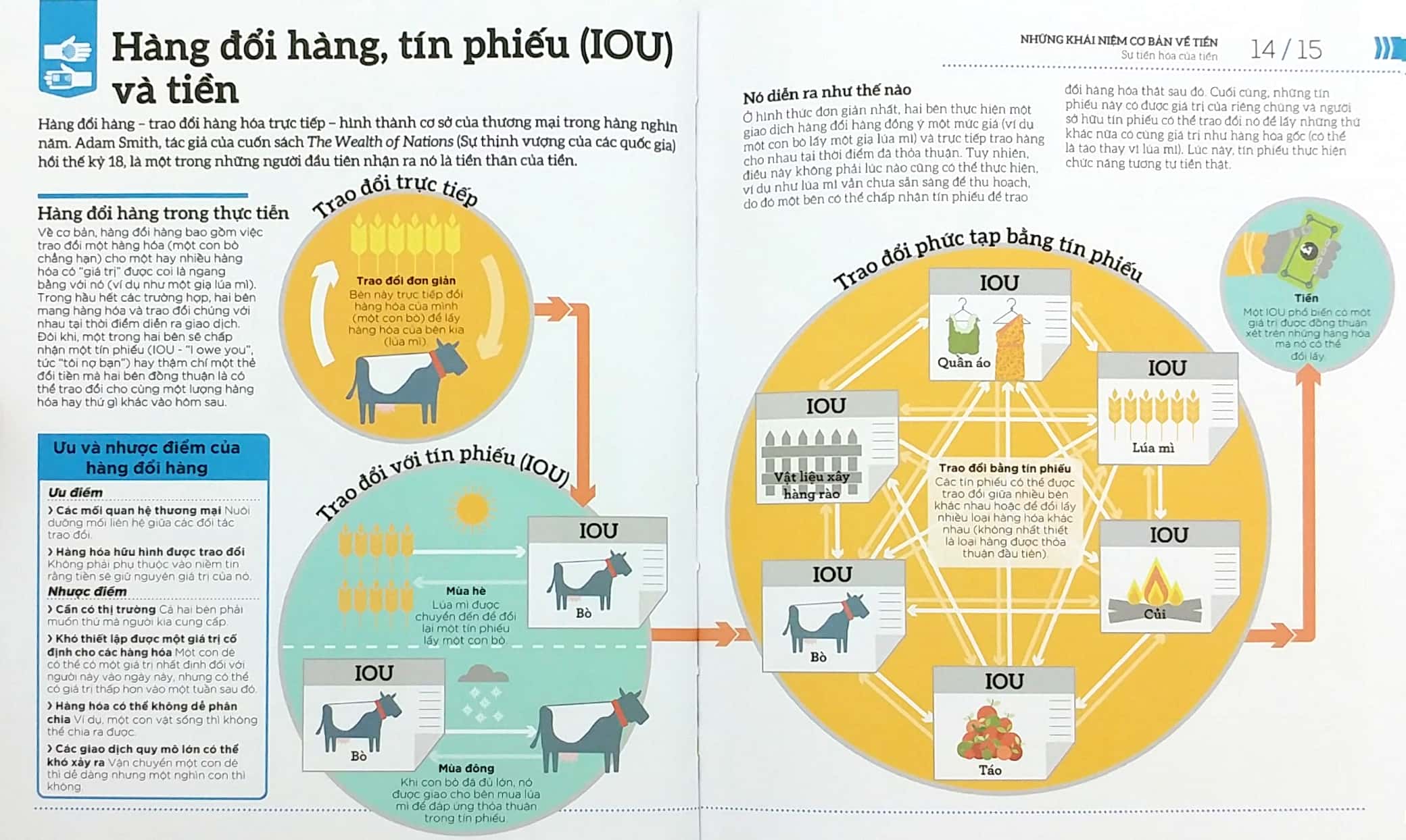 How Money Works - Hiểu Hết Về Tiền - DK