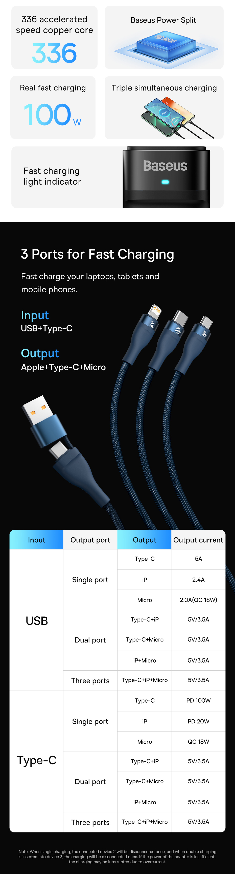 Hình ảnh Cáp sạc nhanh đa năng 3 đầu Baseus Flash Series II 3in1 Fast Charging Cable (USB-A+ Type C to Micro + L + Type C, 100W) -Hàng chính hãng