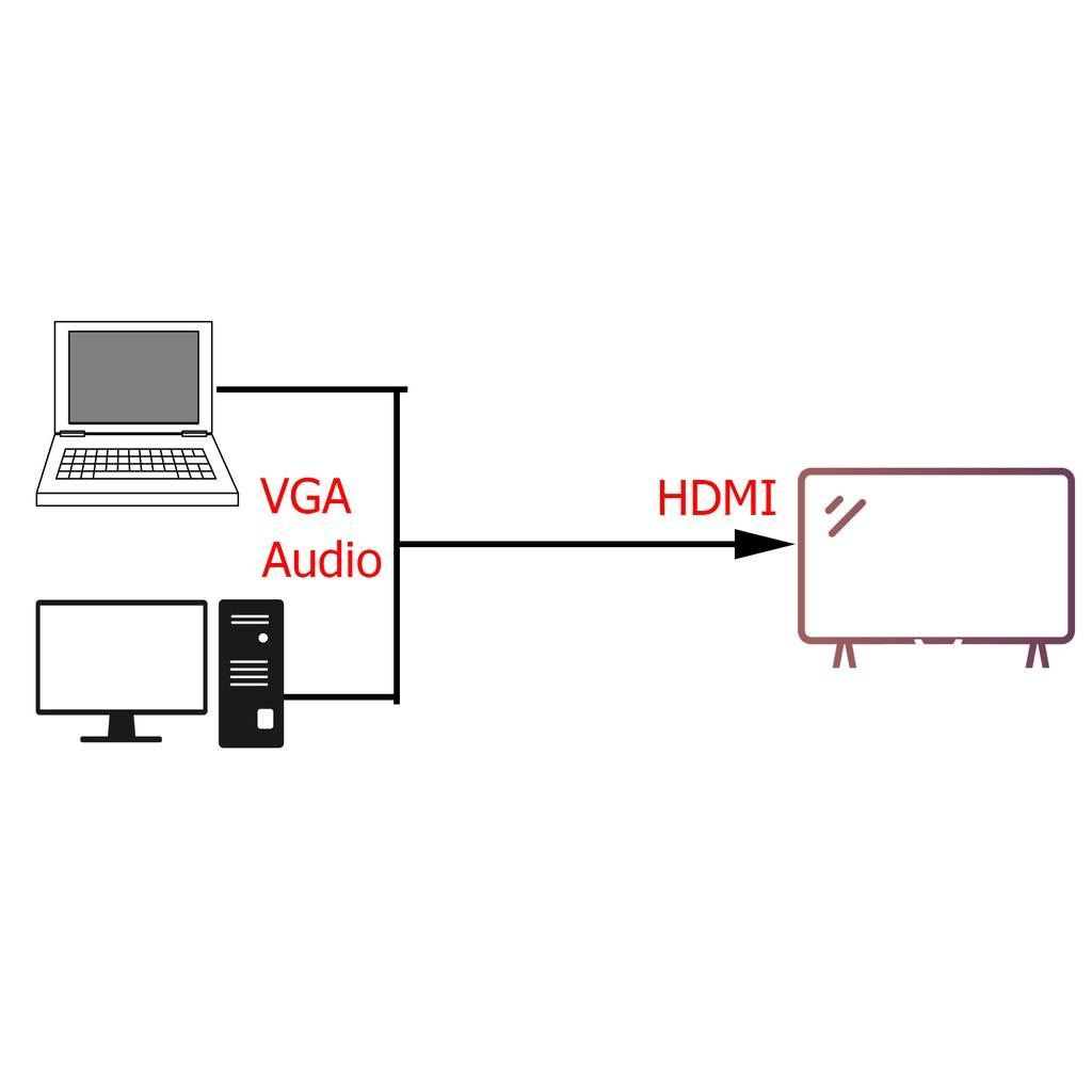 Bộ chuyển VGA sang HDMI có âm thanh A201