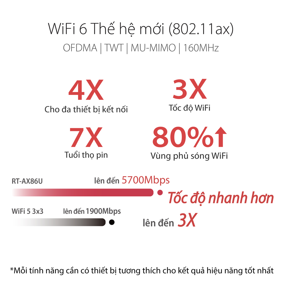 Router Wifi ASUS RT-AX86U Hai Băng Tần Chuẩn AX5700 (Chuyên Cho Game Di Động)- Hàng Chính Hãng