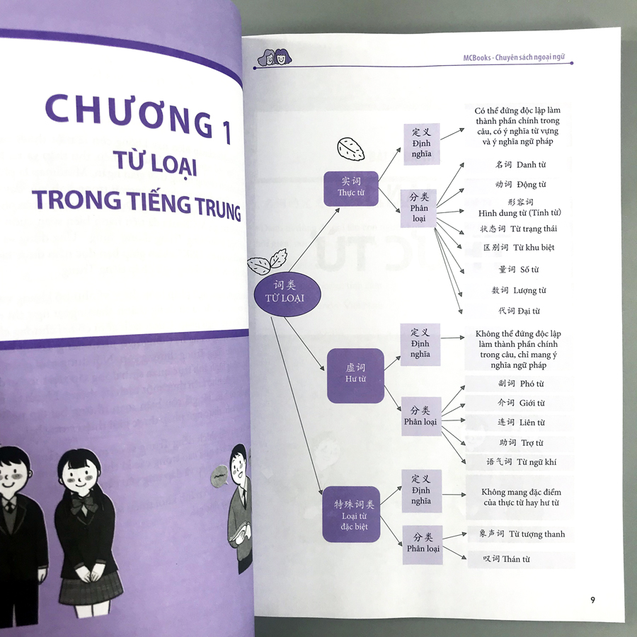 Combo sách chinh phục kì thi HSK: Học Nhanh Nhớ Lâu Ngữ Pháp Tiếng Trung Thông Dụng + 5000 Từ Vựng Tiếng Trung Bỏ Túi