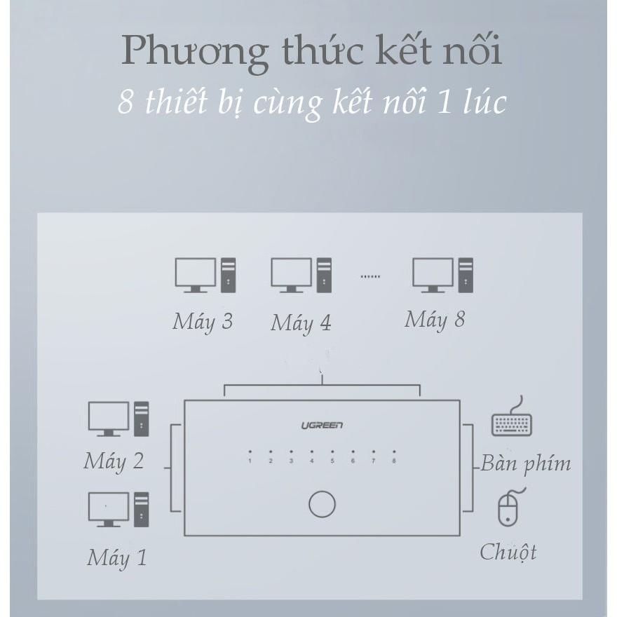 Bộ chuyển mạch KVM UGREEN CM229 60102 bộ chuột &amp; bàn phím điều khiển đồng bộ 8 máy tính - Hãng chính hãng