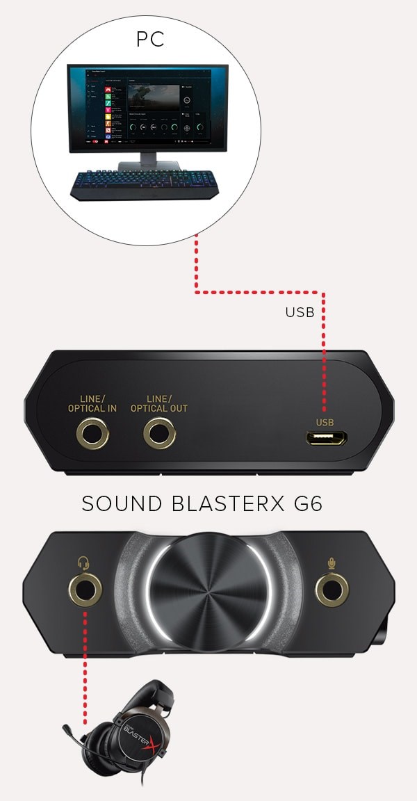 Card Âm Thanh Creative Sound BlasterX G6 - Hàng Chính Hãng