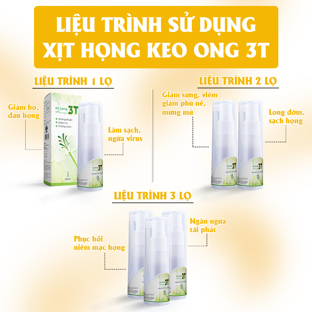 Combo 2 Xịt họng keo ong Úc 3T cắt cơn ho, giảm đau rát họng, hỗ trợ điều trị viêm họng, viêm amidan, thanh quản