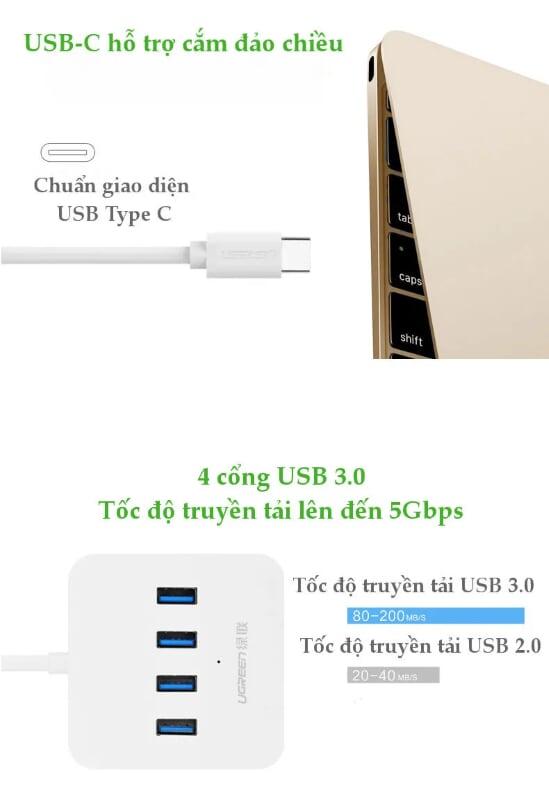 Ugreen UG3031630316TK Màu Trắng Bộ chuyển đổi TYPE C sang 4 USB 3.0 hỗ trợ nguồn + vỏ bọc nhựa ABS - HÀNG CHÍNH HÃNG