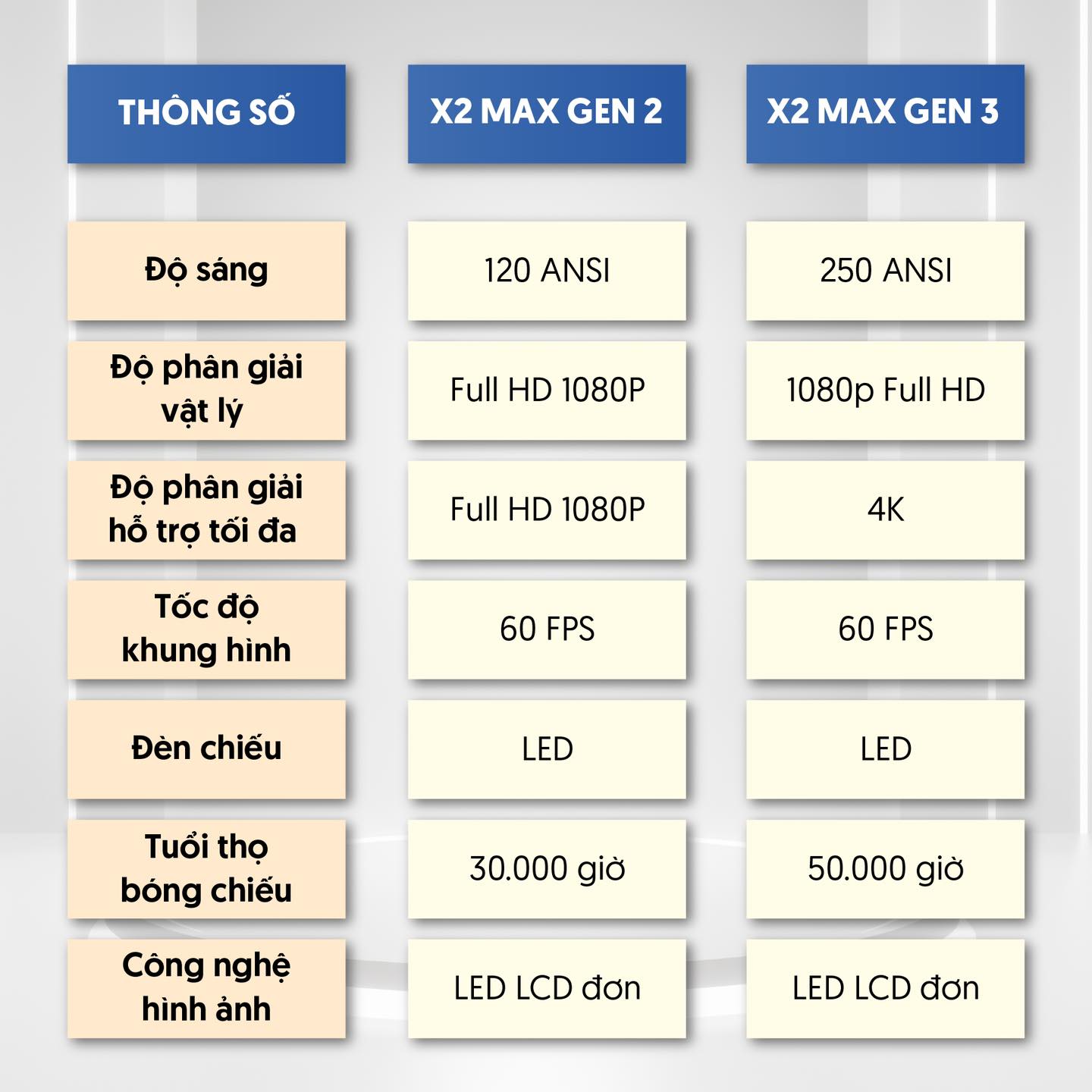 Máy Chiếu Mini BEECUBE X2 MAX GEN 3 2023 - Hàng Chính Hãng