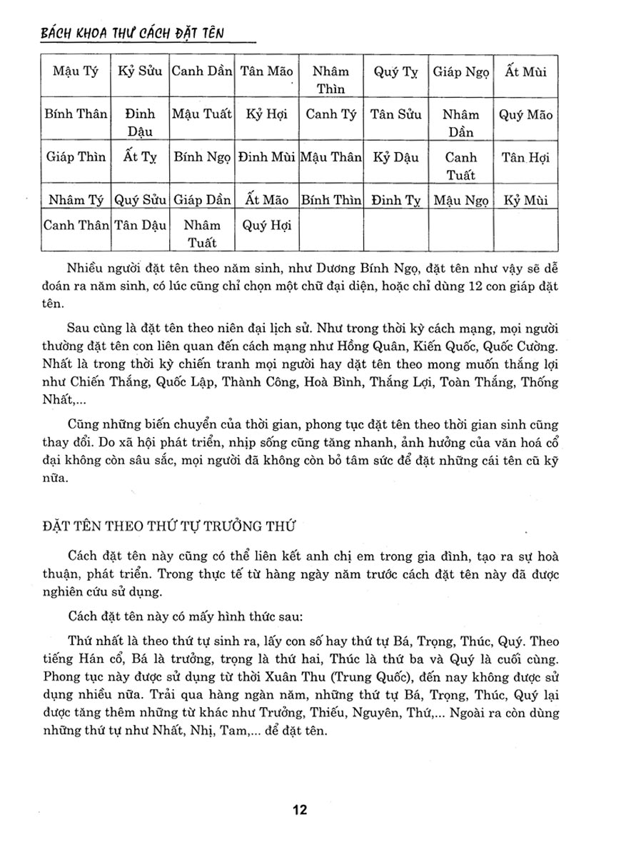 Bách Khoa Toàn Thư Cách Đặt Tên (QB)