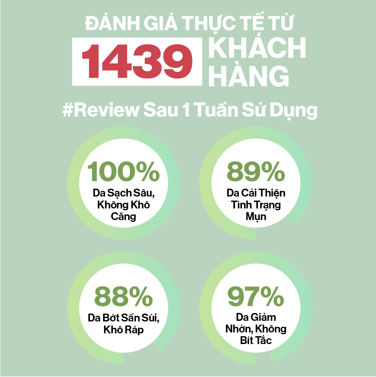 Sữa rửa mặt Khổ qua và Vegan BHA Gilaa Plant Serum giúp làm sạch da và giảm mụn