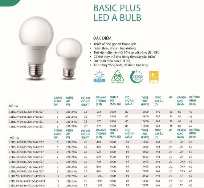 Bóng Đèn LED SYLVANIA Abulb 3W/270lm/6500K/E27/A45 - Ánh Sáng Trắng - Hàng Chính Hãng