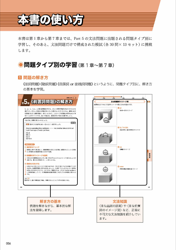 TOEIC L&amp;R Test Grammar 1000 Questions (Japanese Edition)