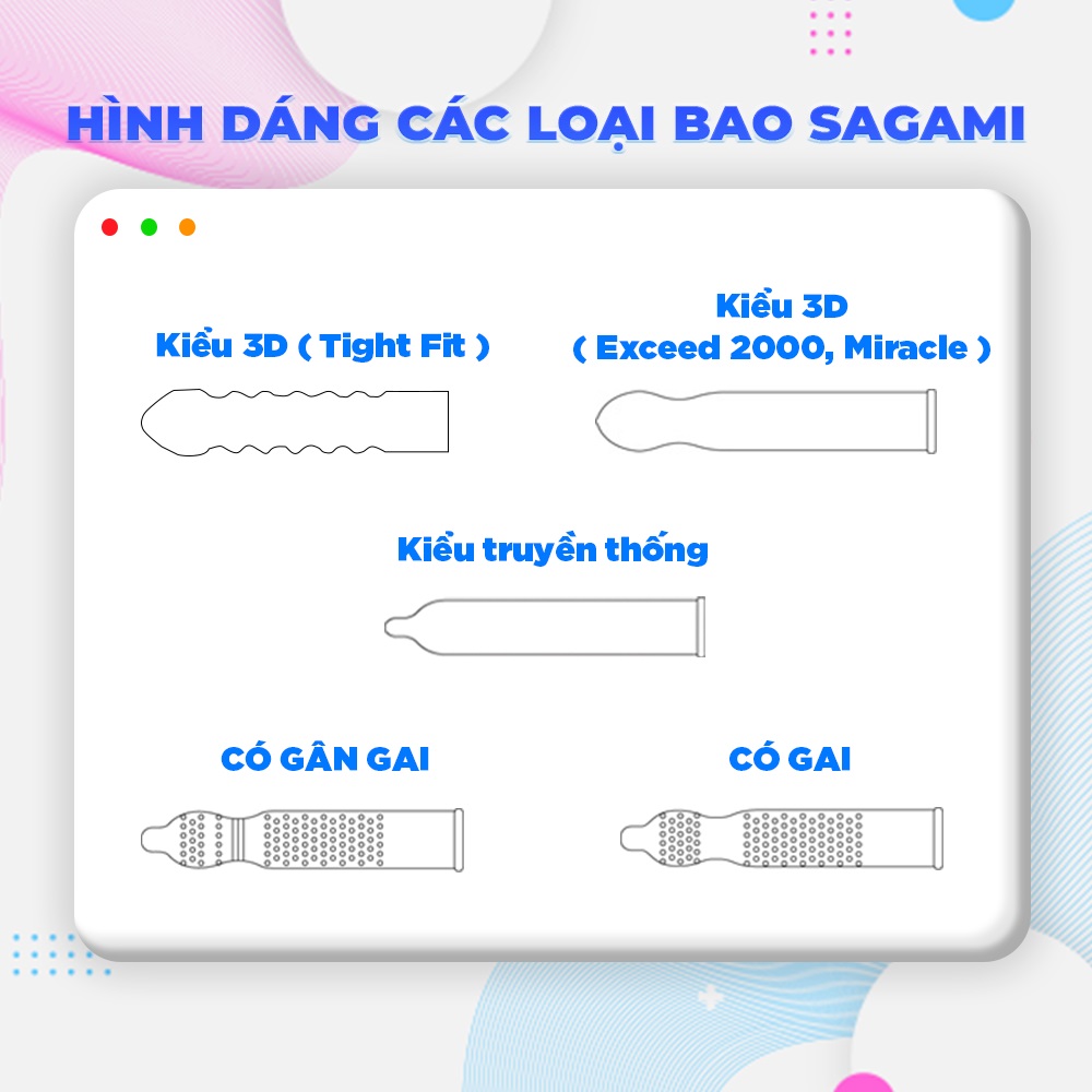 Bao cao su Sagami Green - Có gân gai - Hộp 10 chiếc