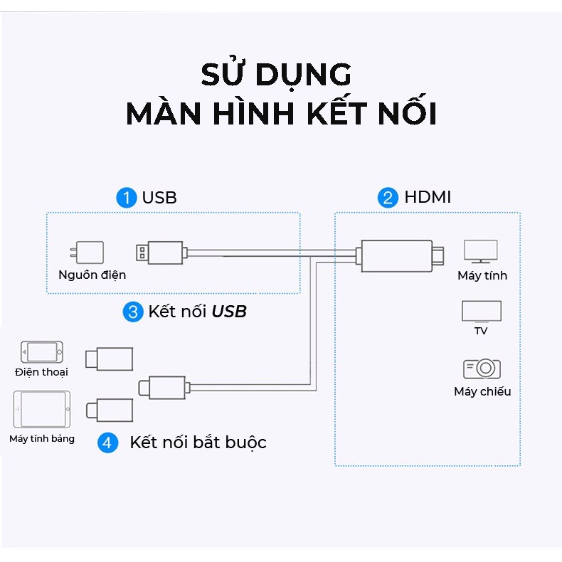 Cáp MHL kết nối điện thoại tới máy chiếu Hàng Nhập Khẩu