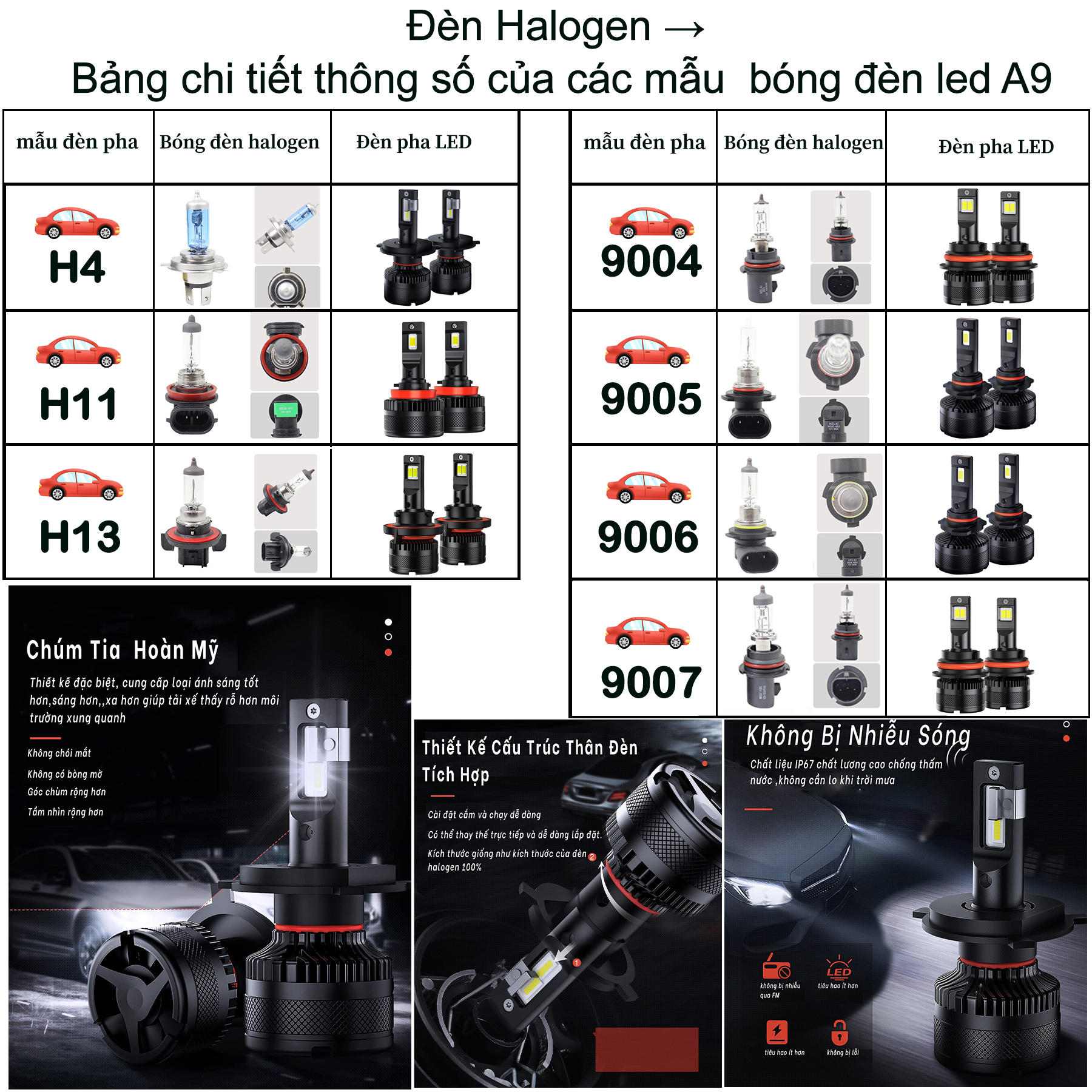 Bóng đèn đèn pha ledH4,H11,9005,9006,9004,9007,H13 điện áp 9-18V,80W,7000LM,6500k siêu sáng