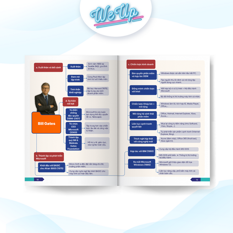 Sách - Mindmap - Sơ Đồ Tư Duy &quot;Công Thức Vận Hành Tỉ Phú&quot; của 10 Ông Trùm Kinh Doanh Huyền Thoại