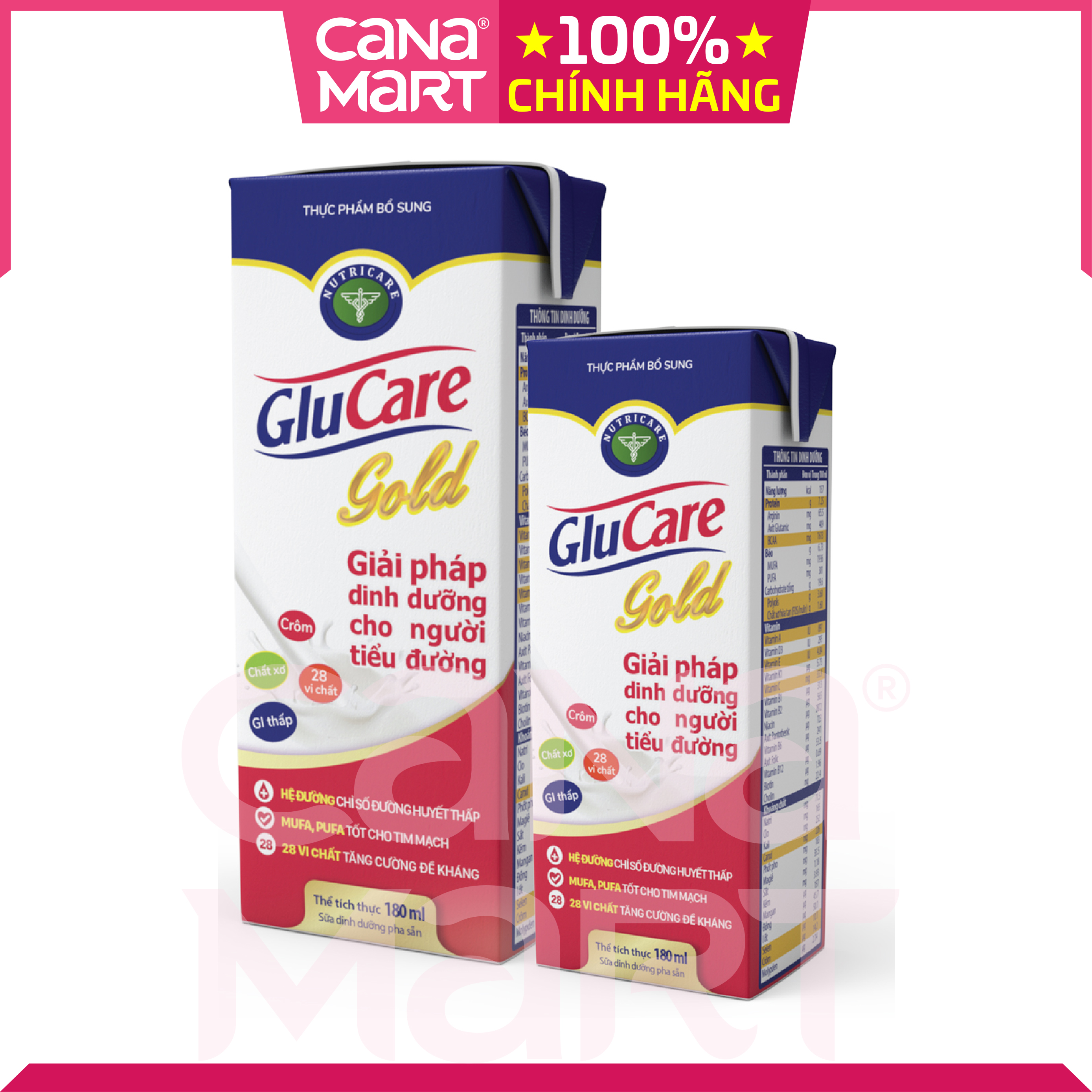 Thùng sữa nước pha sẵn Nutricare GLUCARE Gold dinh dưỡng cho người tiểu đường, phụ nữ tiểu đường thai kỳ (180ml)