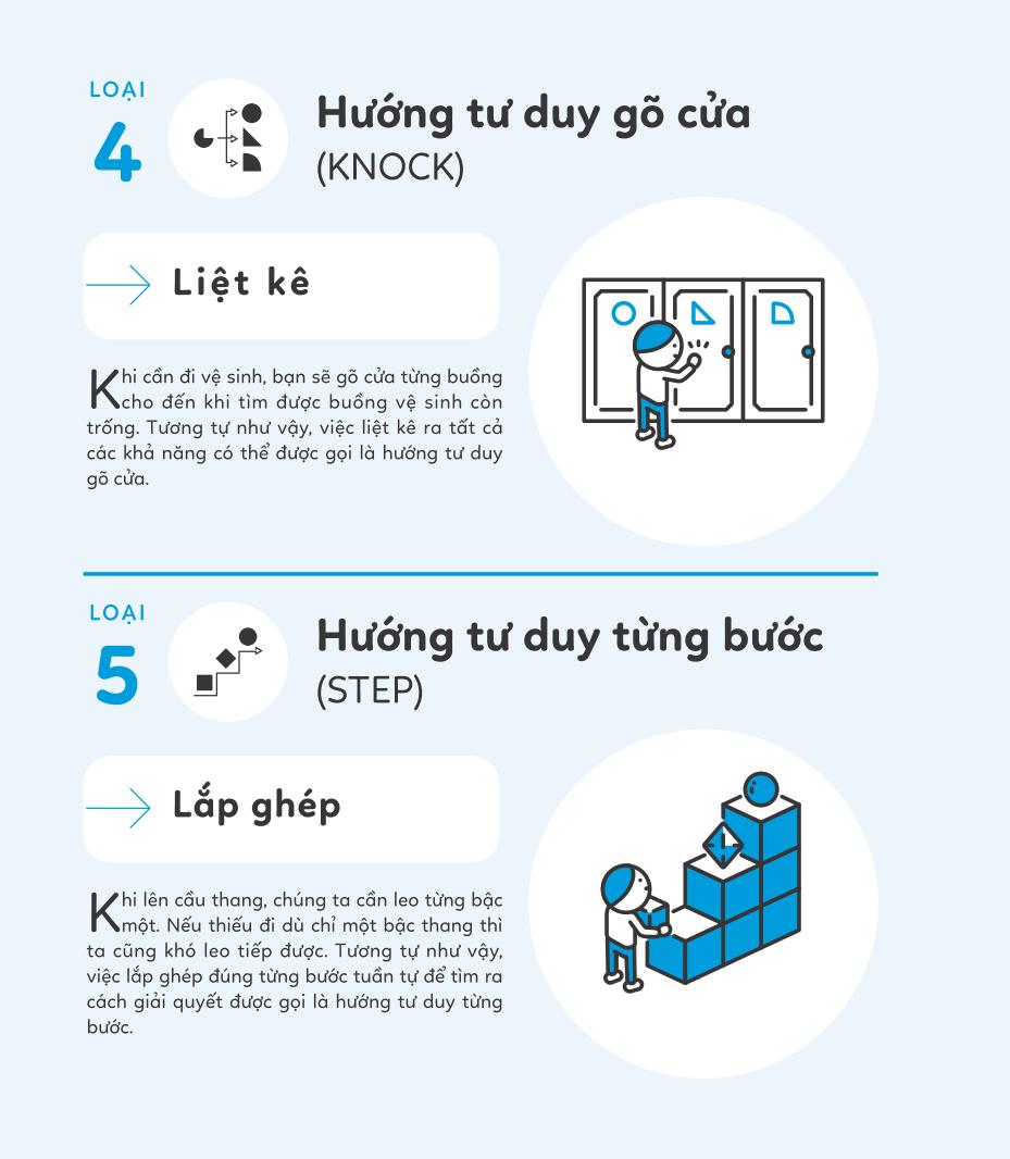 5 Phút Tư Duy Logic - Tập 3: Nâng Cao