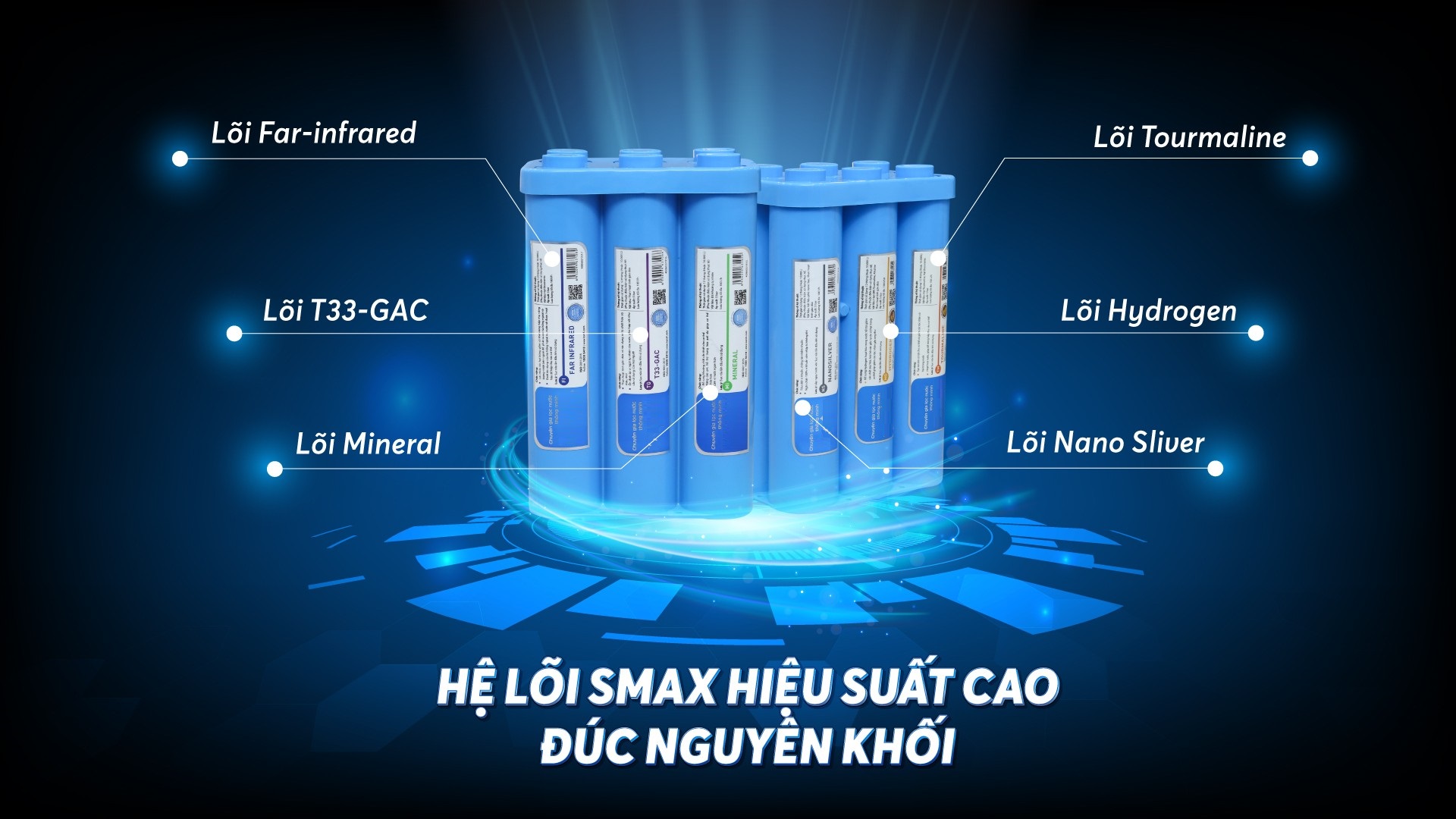 Combo Bộ 10 Cấp Lõi Lọc Đúc Nguyên Khối SMAX Hiệu Suất Cao HP 6.1 Hydrogen - Hàng Chính Hãng