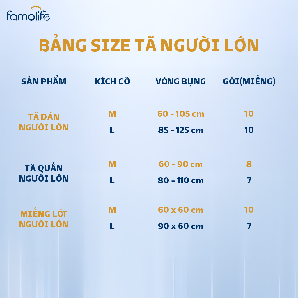 COMBO 3 Tã dán người già FAMOLIFE Cao Cấp mềm mại, thấm hút